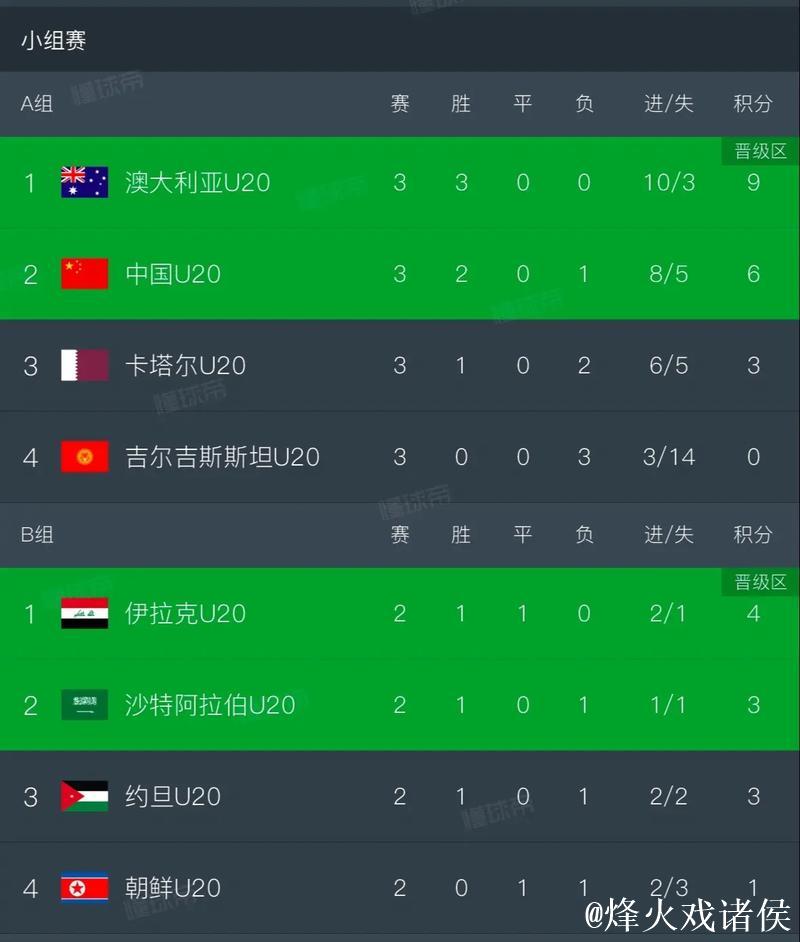 U23亚洲杯男足八强对决名单揭晓